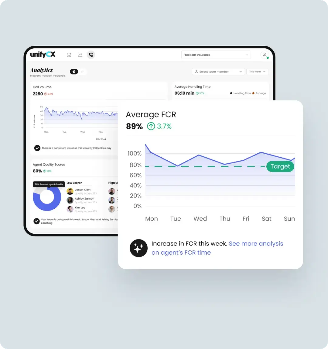 UnifyCX AI platform RPA