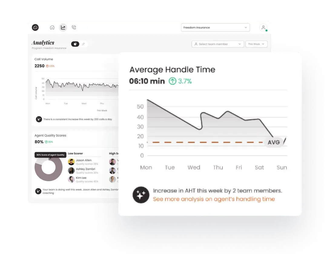 UnifyCX AI Tool - AHT
