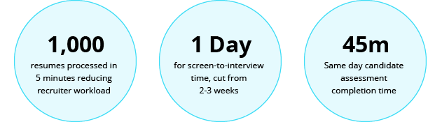 Revolutionizing High-Volume Hiring with AI-Powered Candidate Screening