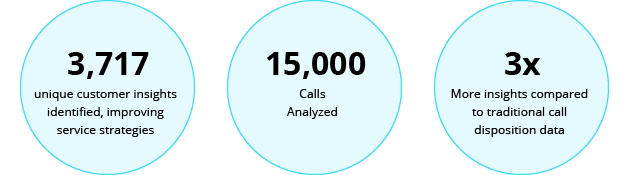 Transforming Customer Experience with AI-Driven Voice of Customer Analytics