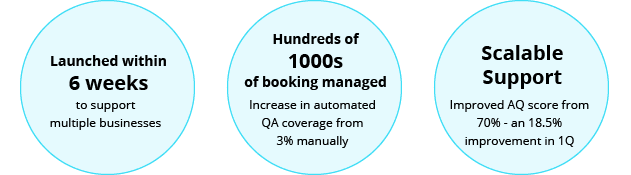 Transform Your Scheduling Platform with Human-Powered Booking Support