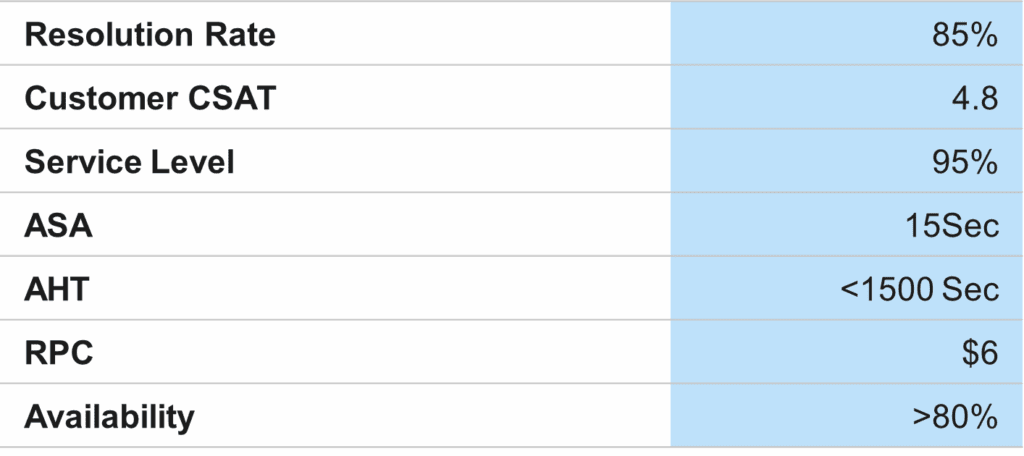 Deliver Outstanding Results