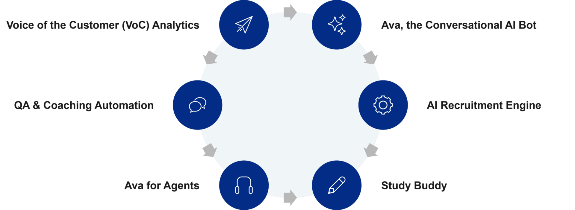 UnifyCX Wins 2025 CUSTOMER Experience Innovation Award For Redefining The Future of Human + AI-Powered CX Graphics