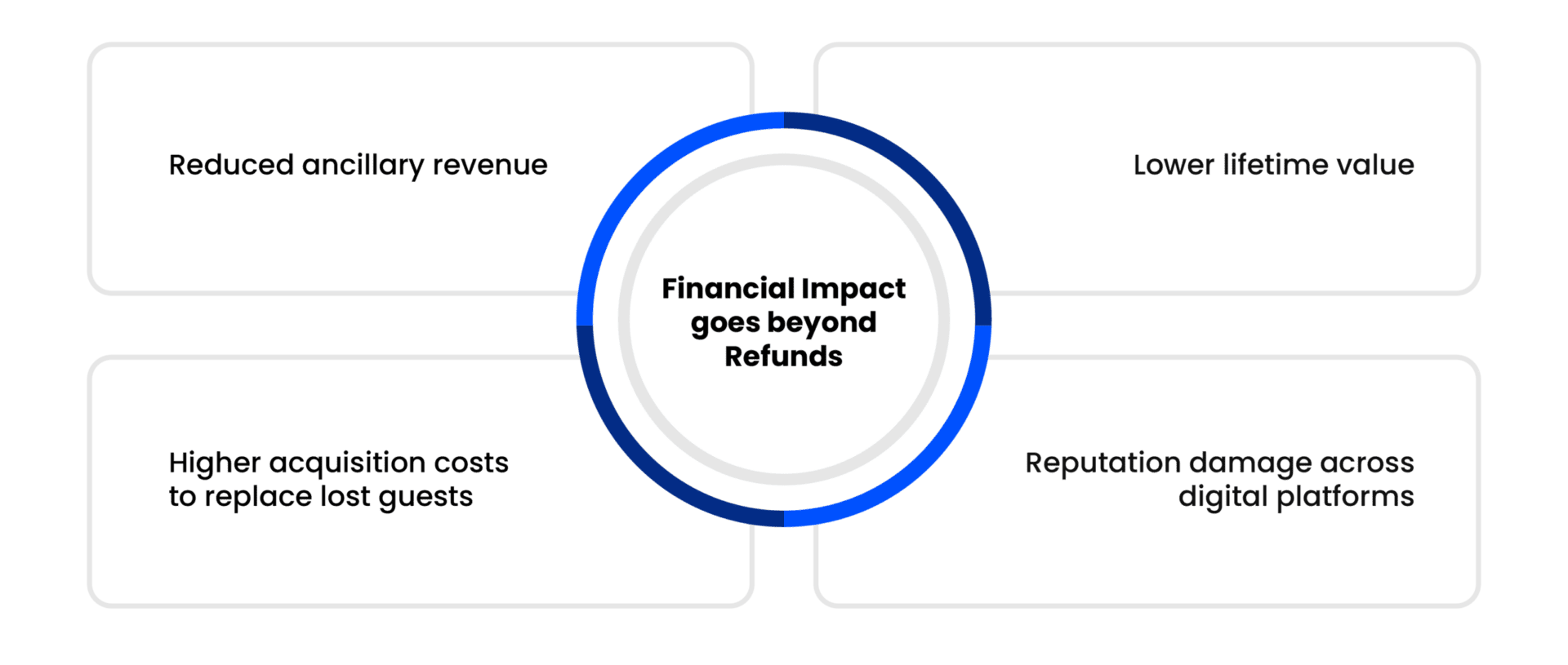 What Happens When Expectations Collapse? The Silent Churn Effect Content Graphic